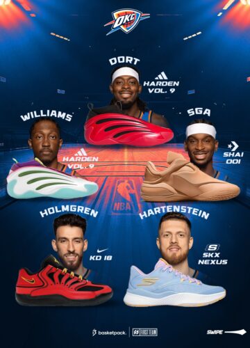 Image de l'article Oklahoma City Thunder 2025-2026 – le guide complet : maillots, chaussures, effectif et sponsors