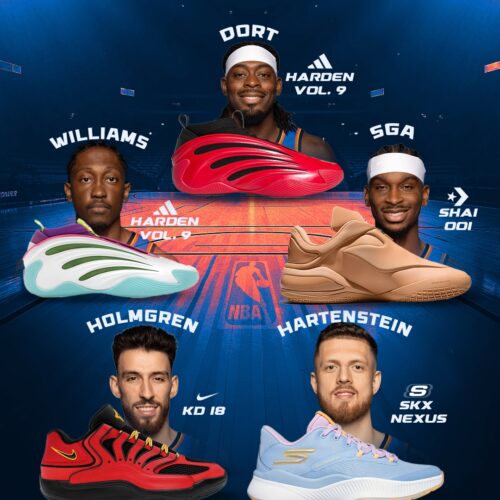 Image de l'article Oklahoma City Thunder 2025-2026 – le guide complet : maillots, chaussures, effectif et sponsors