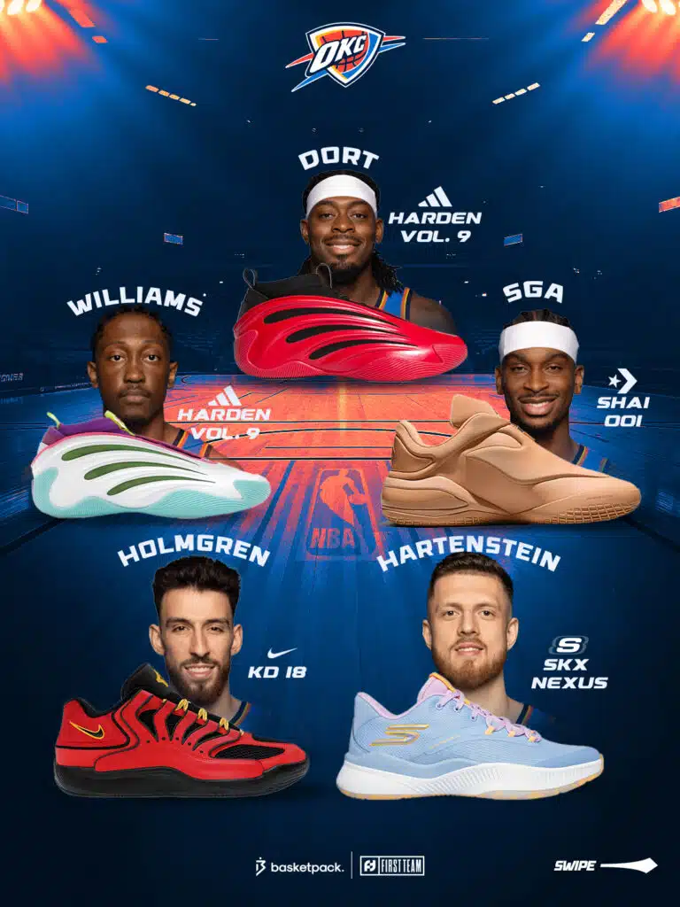 okc thunder 2025 2026 chaussures guide nba