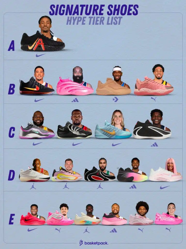 chaussure signature shoes hype 2025 2026