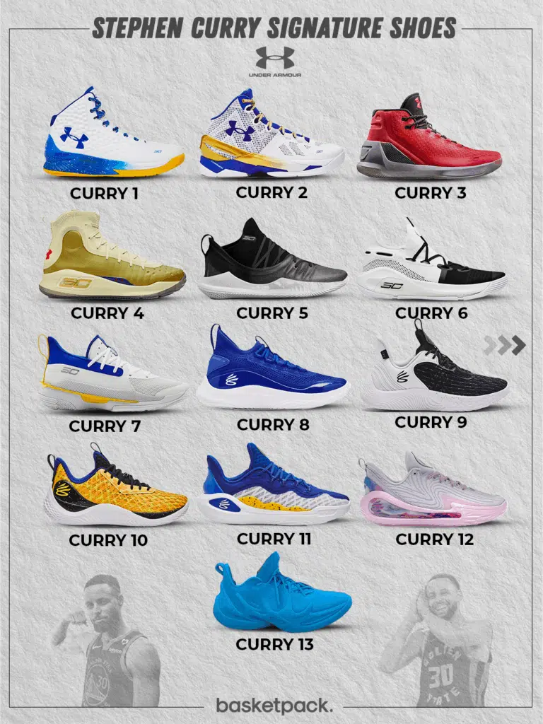 stephen curry quitte under armour