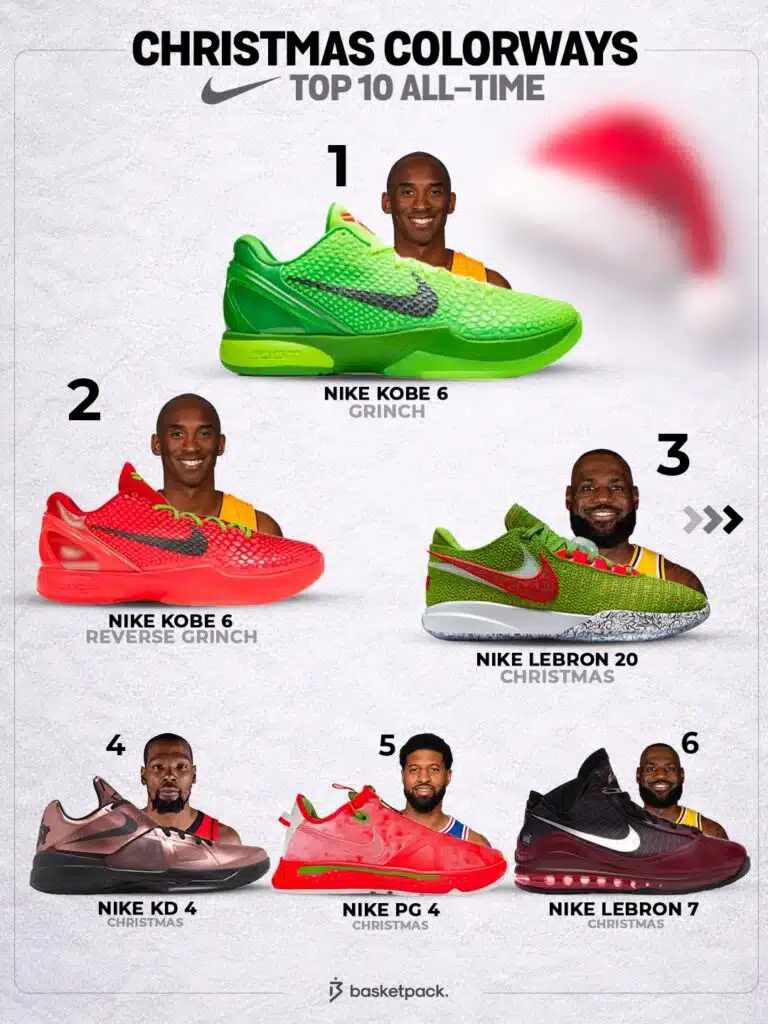 top 10 plus belles paires de noel basketball nba