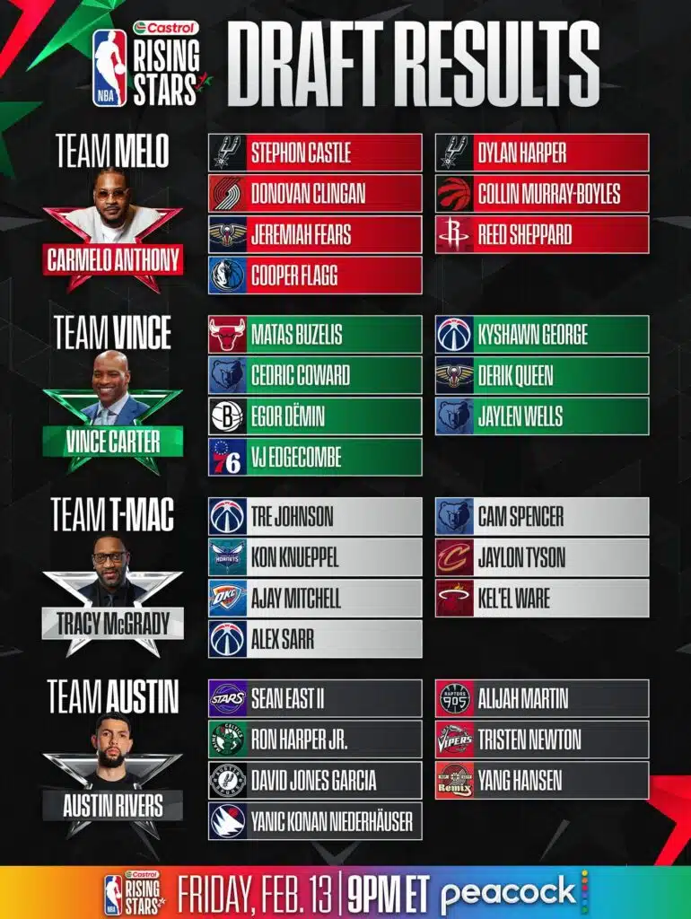 nba all star game 2026