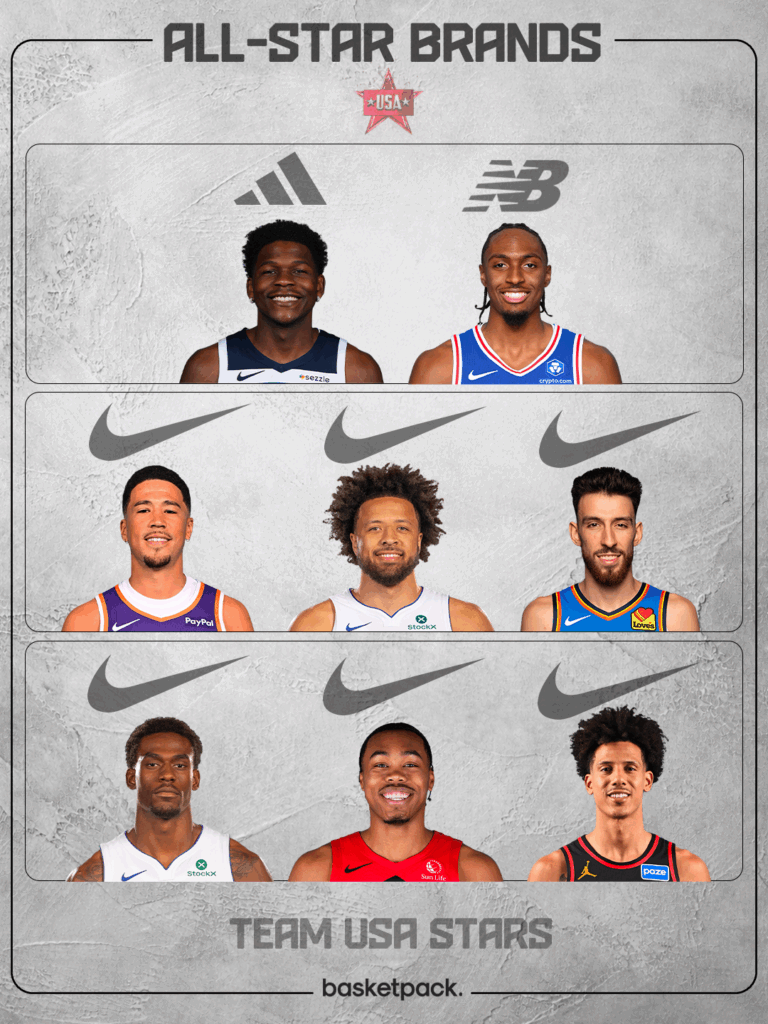 sponsors chaussures nba all star game 2026 team usa stars