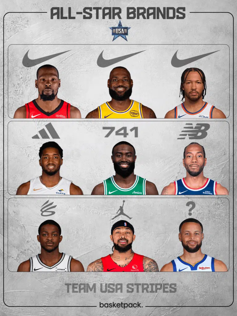sponsors chaussures nba all star game 2026 team usa stripes