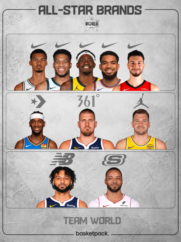 sponsors chaussures nba all star game 2026 team world