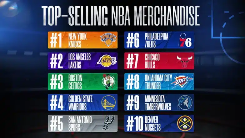 meilleures ventes maillots nba 2025 2026
