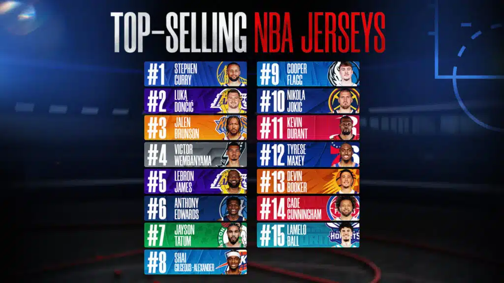 meilleures ventes maillots nba 2025 2026