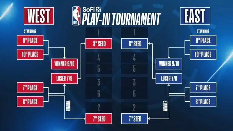 nba playoffs 2026 guide programme