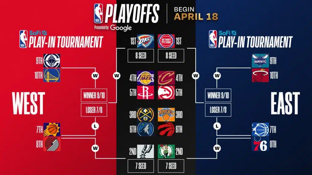 nba playoffs 2026 guide programme