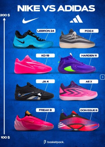 Image de l'article Guide 2026-2027 des prix des chaussures de basket par marque