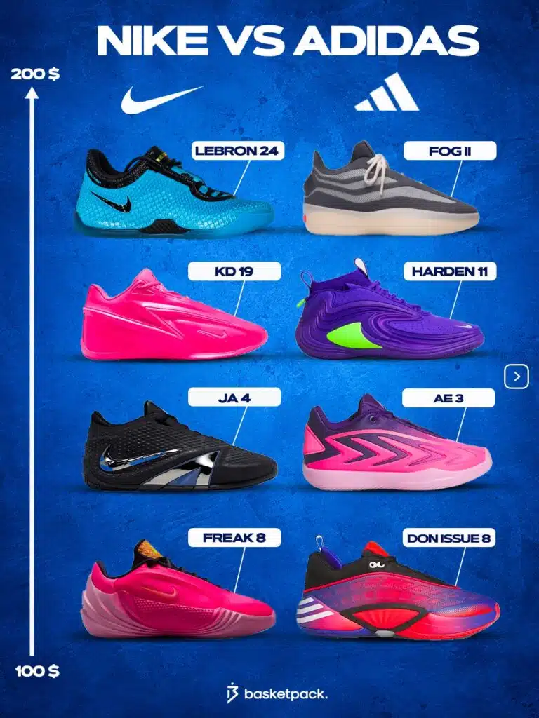 guide prix 2026 2027 chaussures de basket nike adidas