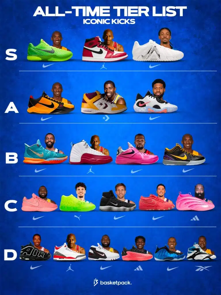 tier list chaussures basketball iconiques all time