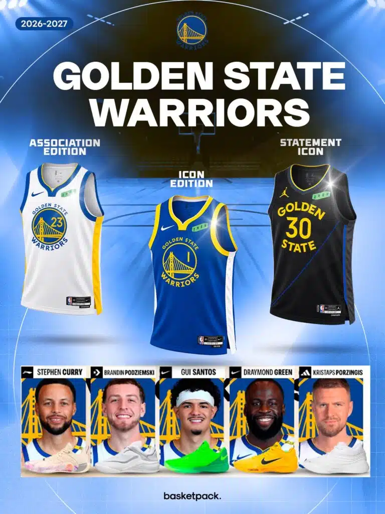 golden state warriors 2026 2027 maillots sponsors chaussures effectifs ambitions