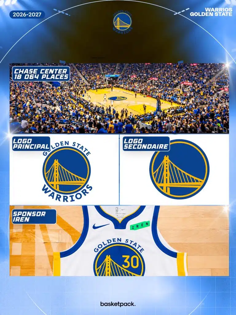 golden state warriors 2026 2027 sponsor iren