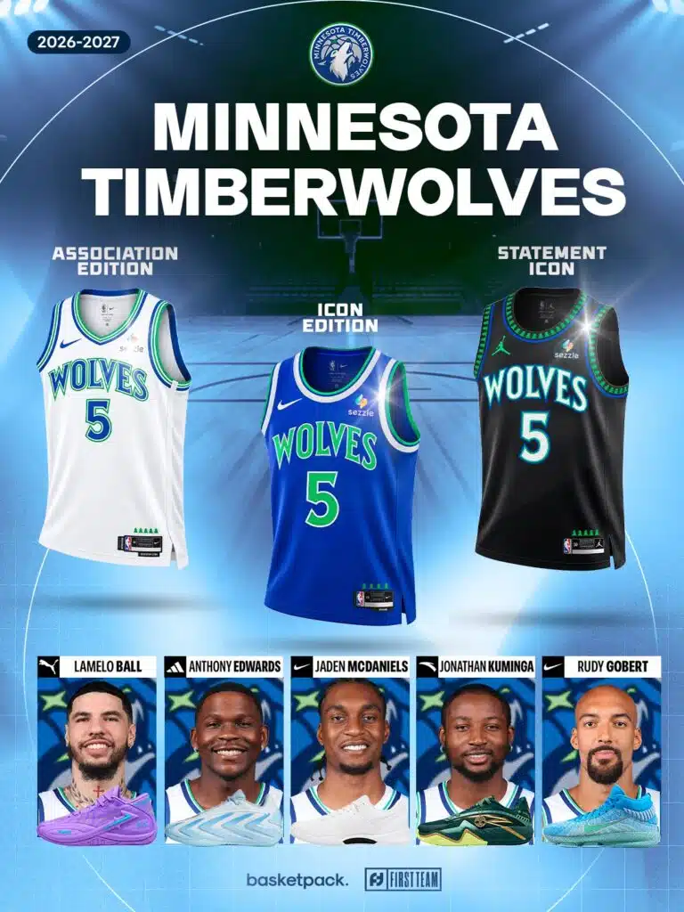 minnesota timberwolves 2026 2027