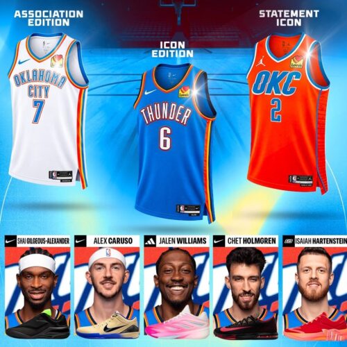 Image de l'article Oklahoma City Thunder : le guide de la saison NBA 2026-2027