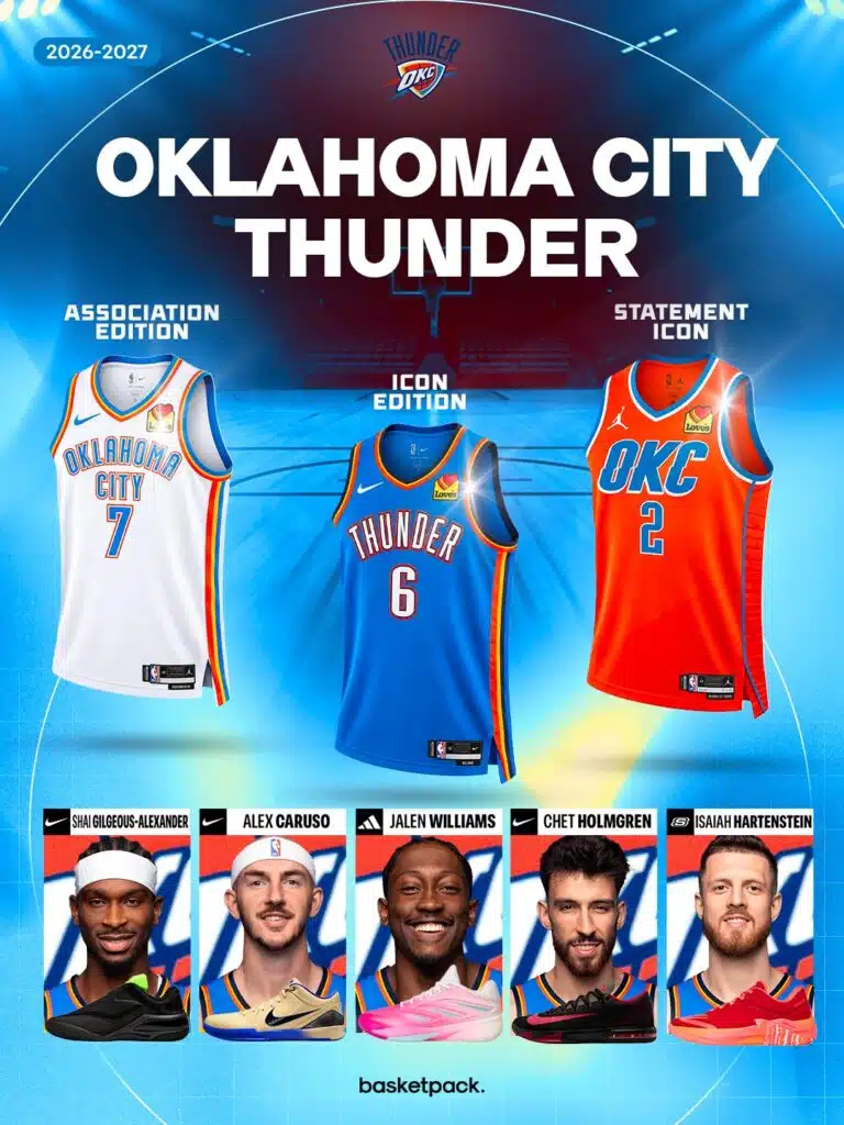 oklahoma city thunder 2026 2027 maillots officiels