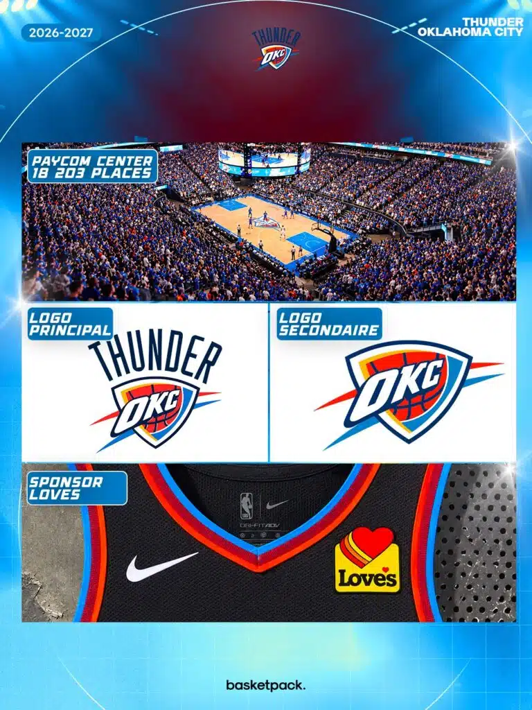 oklahoma city thunder 2026 2027 sponsor