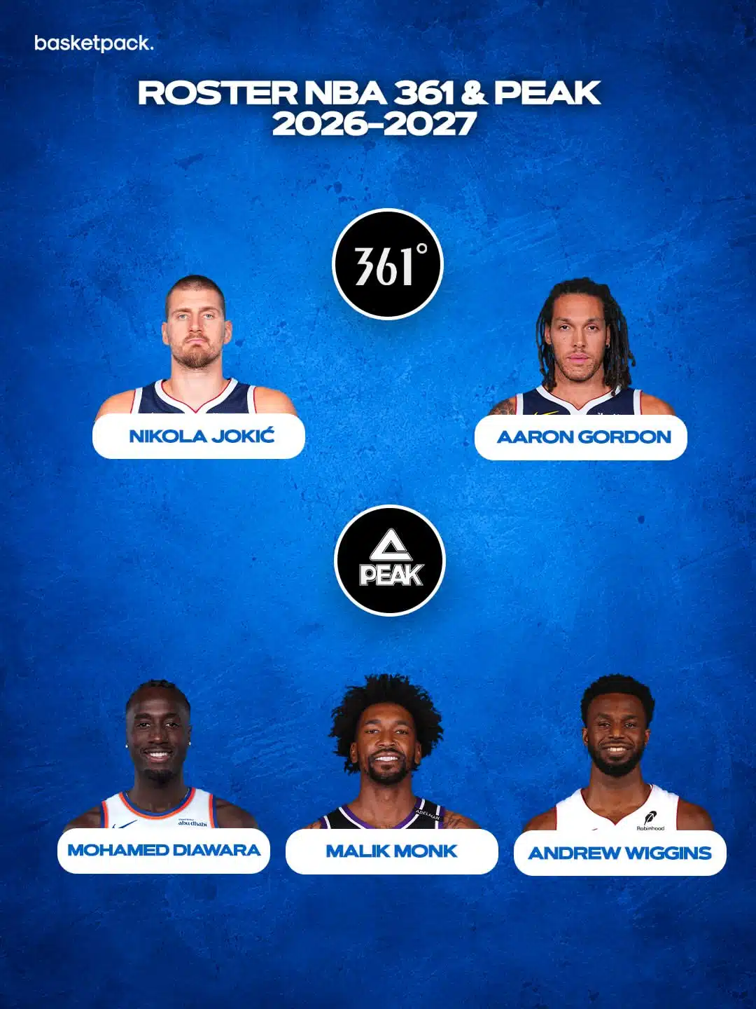 roster nba 2026 2027 361 decathlon