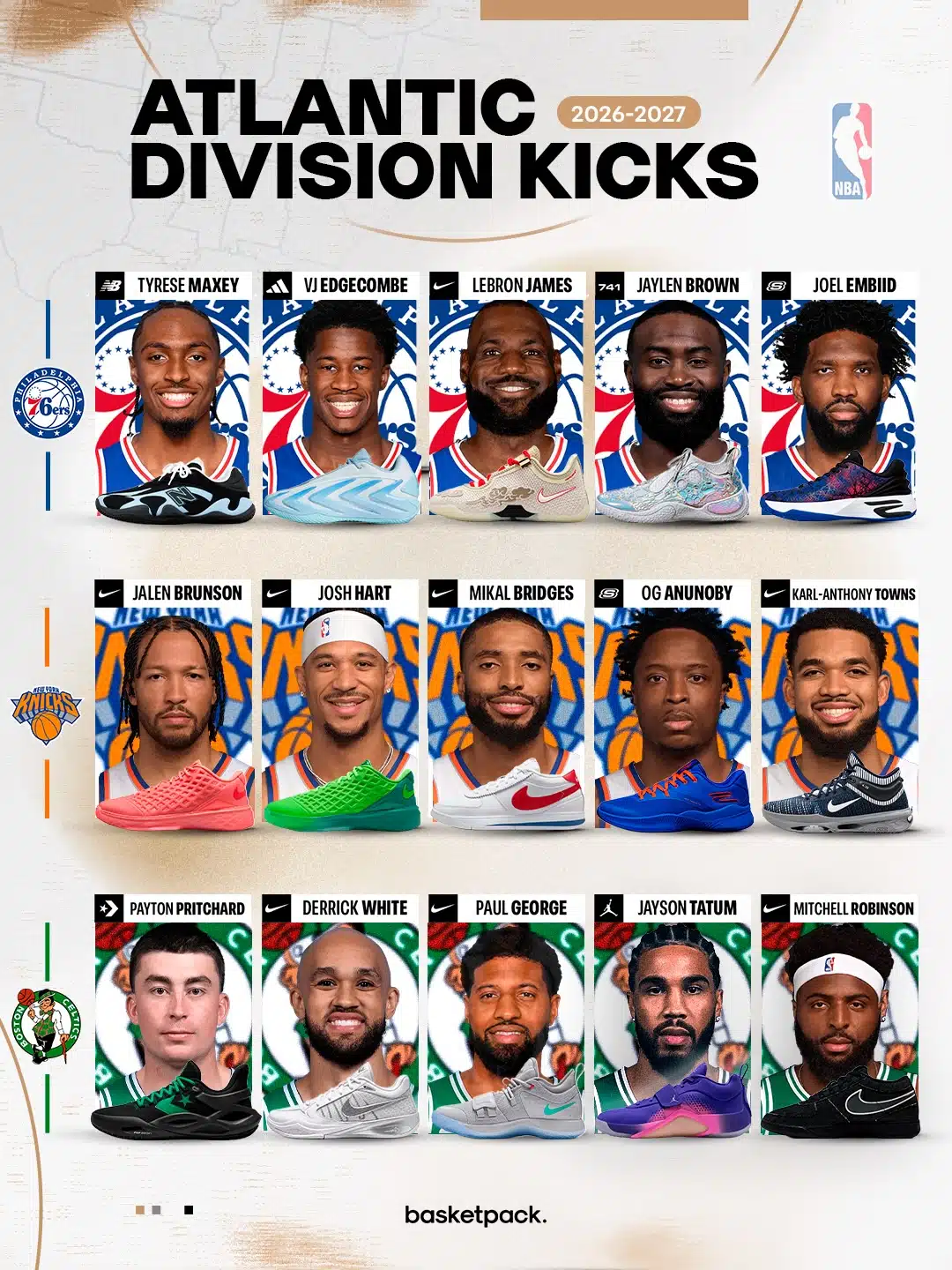 saison nba 2026 2027 atlantic division