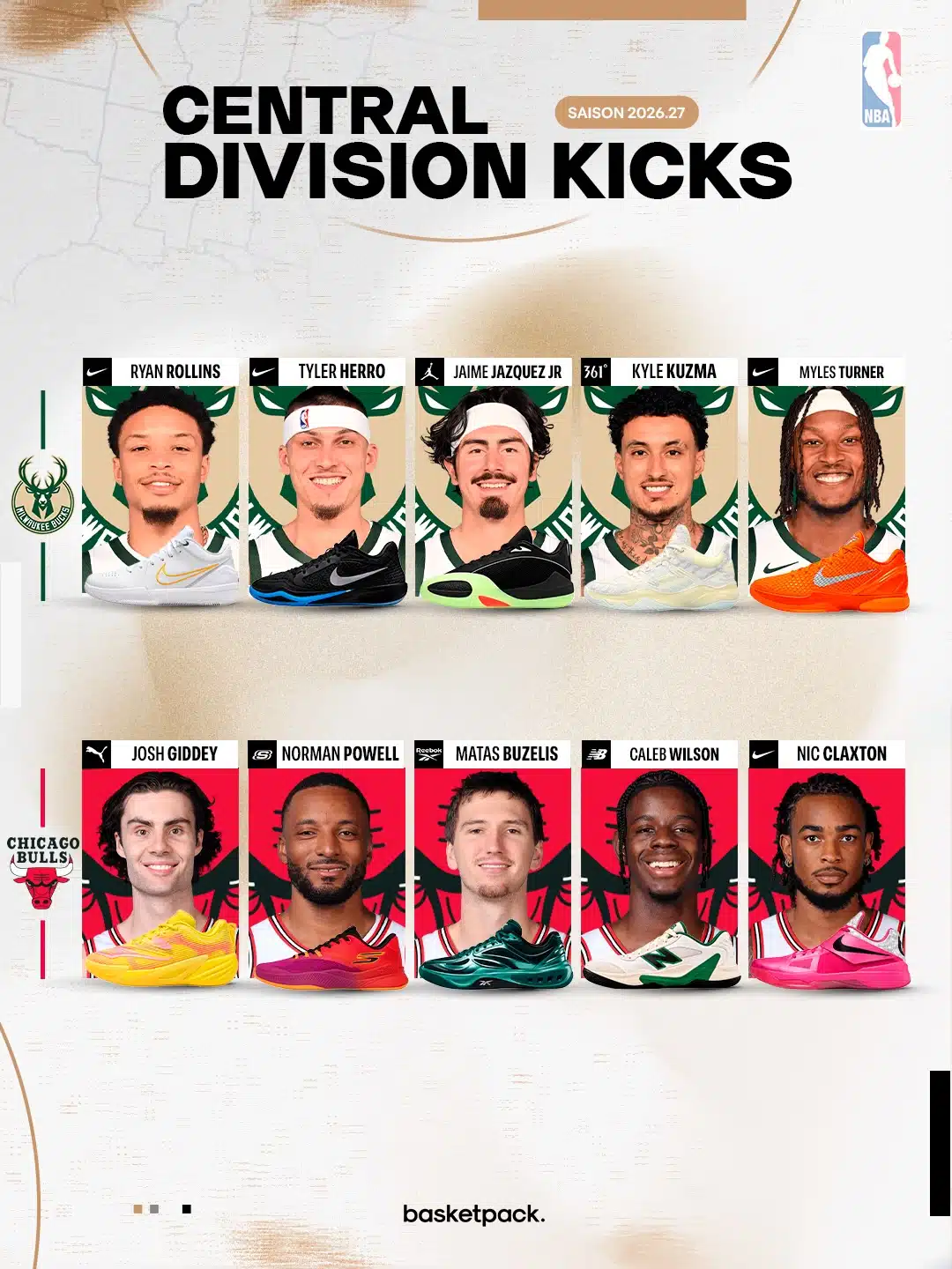 saison nba 2026 2027 central division