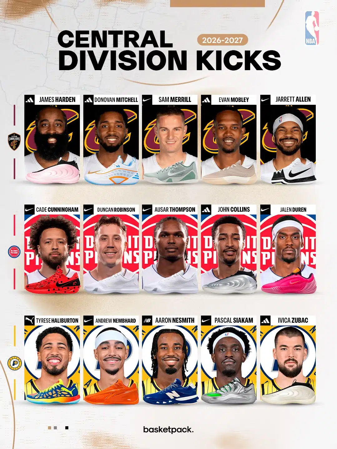 saison nba 2026 2027 central division
