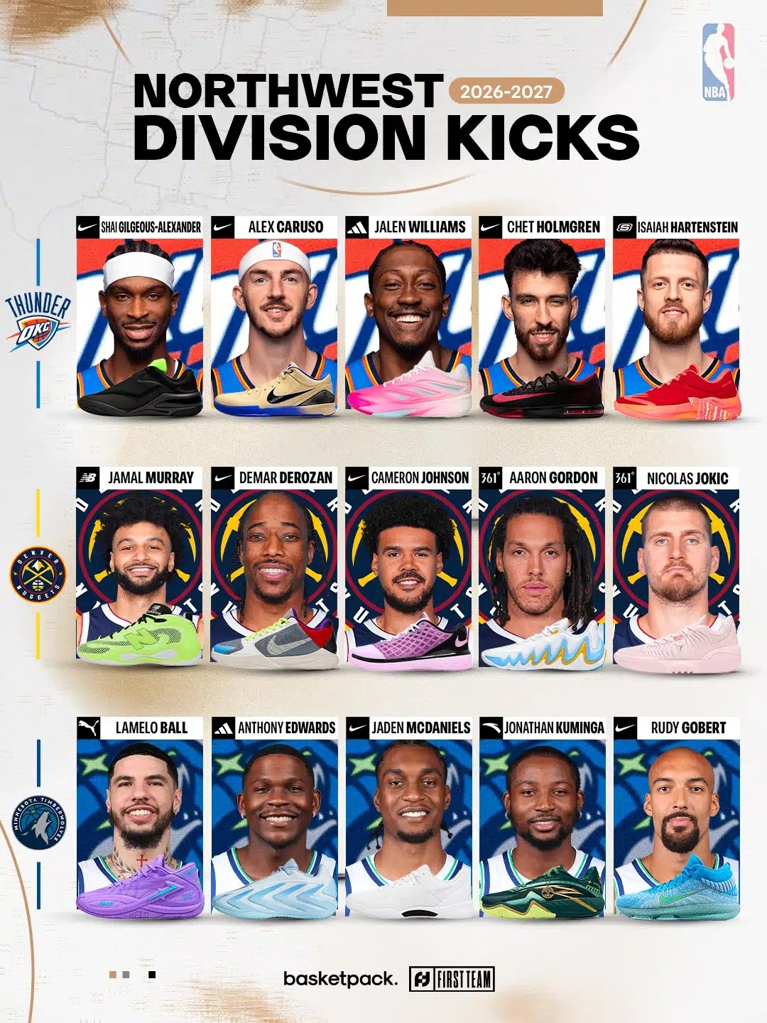 saison nba 2026 2027 northwest division