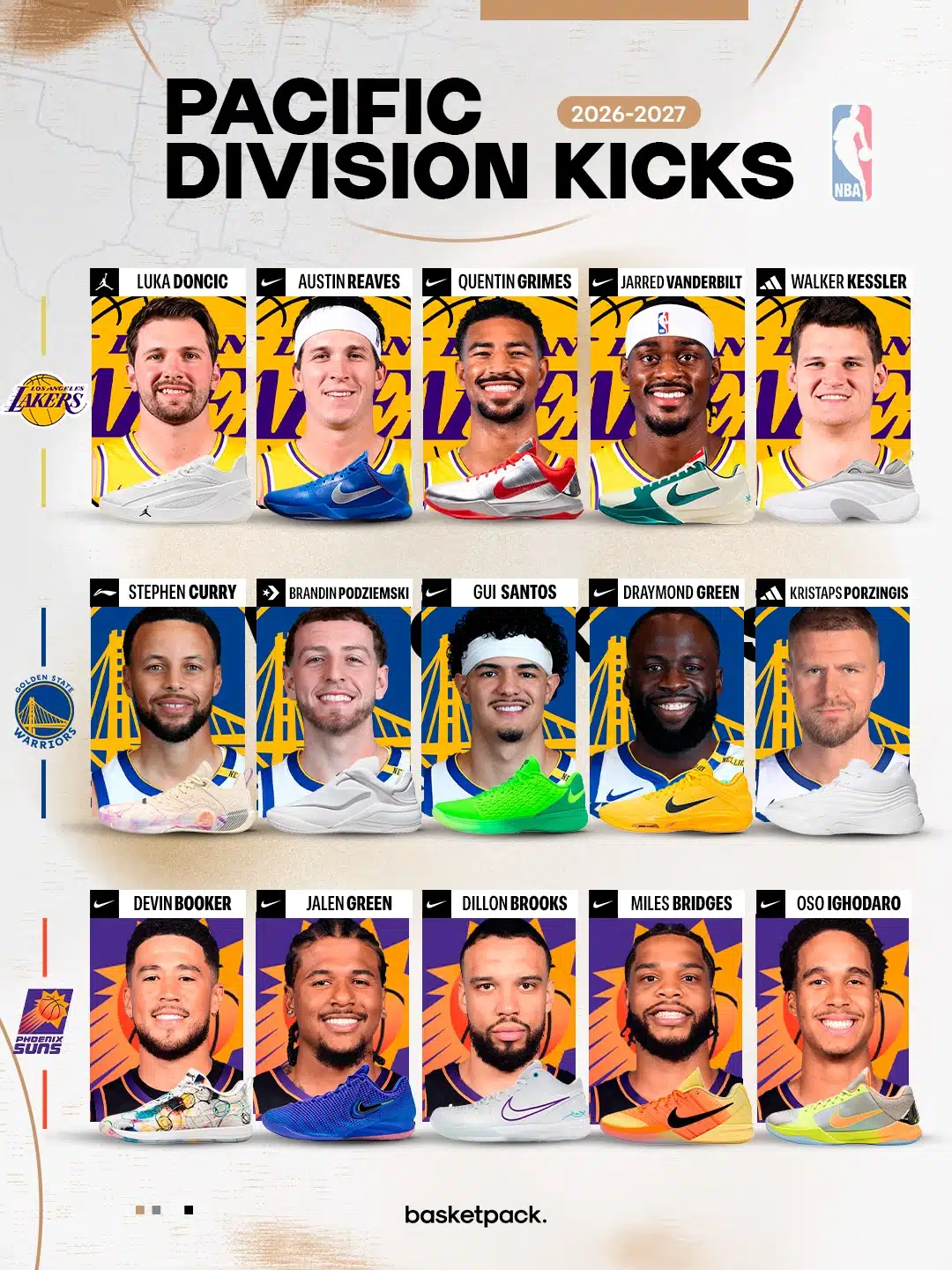 saison nba 2026 2027 pacific division