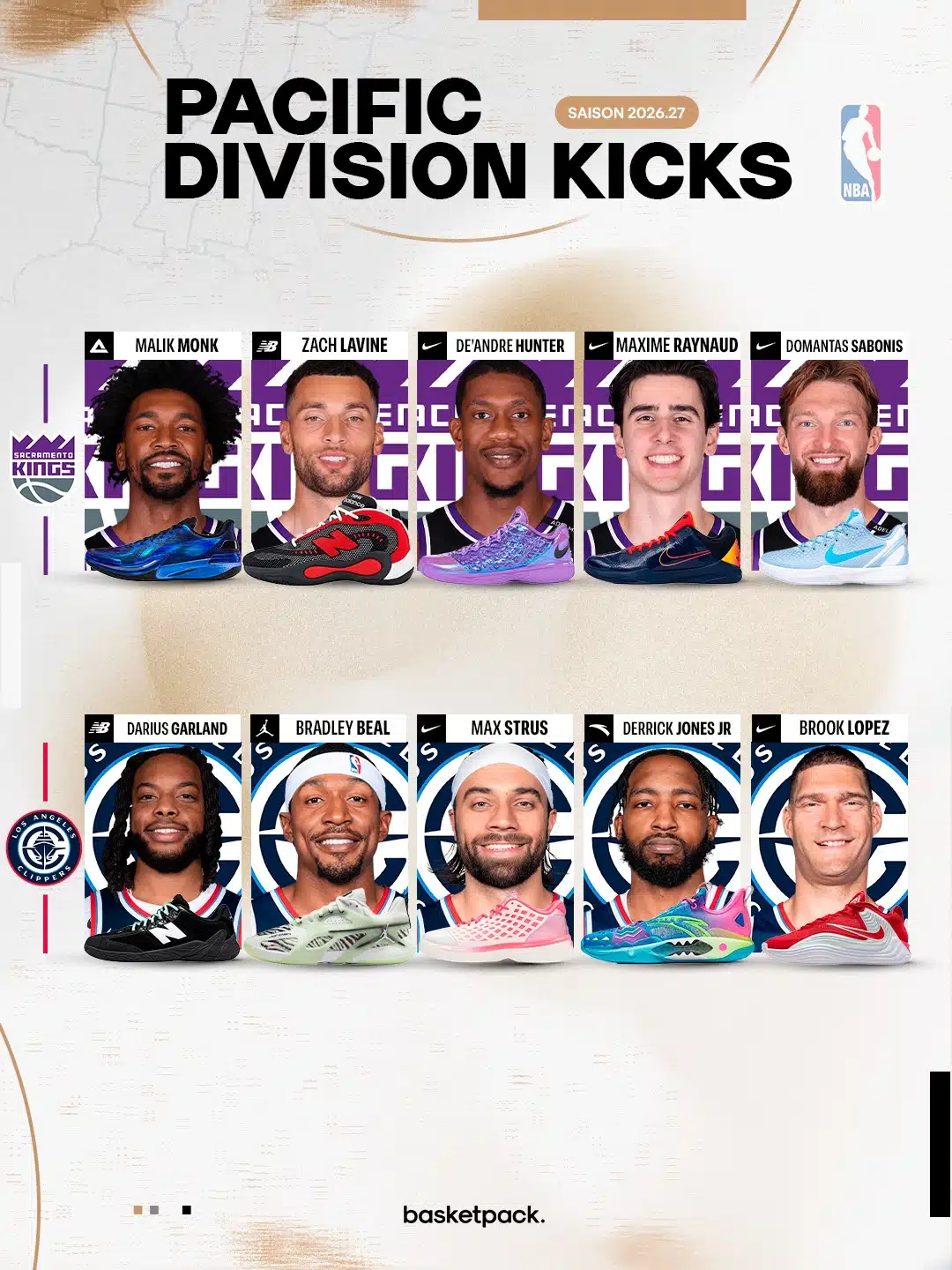 saison nba 2026 2027 pacific division
