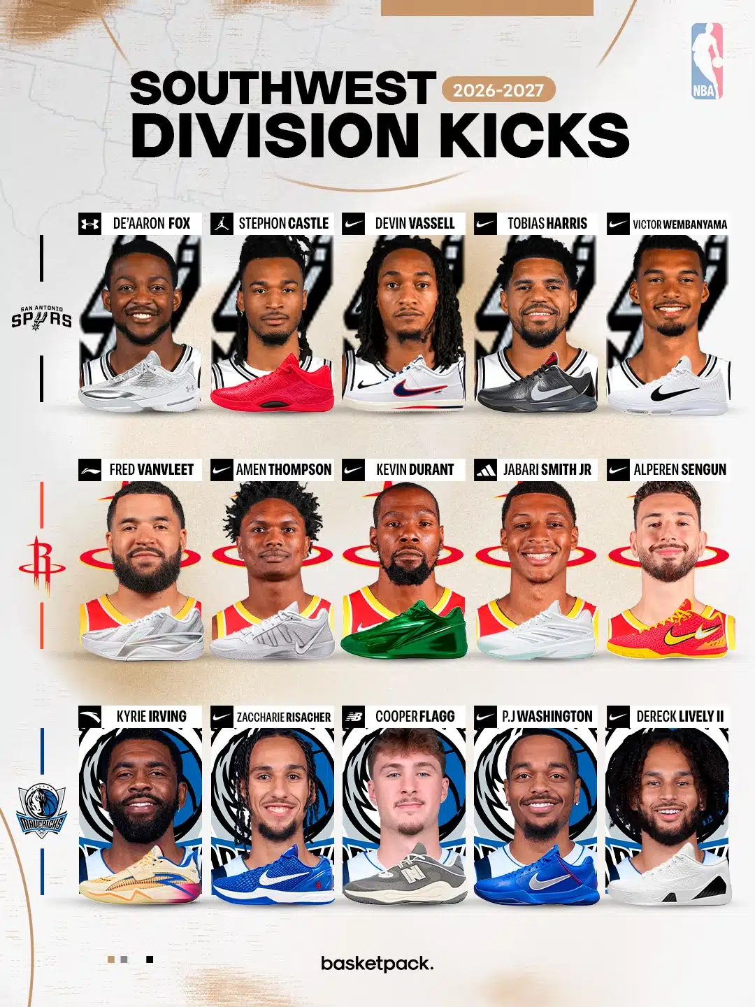 saison nba 2026 2027 southwest division